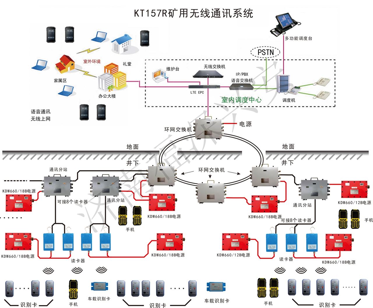 礦用無線通訊系統_煤礦井下通信-煤礦無線通訊系統-濟南福深興安科技