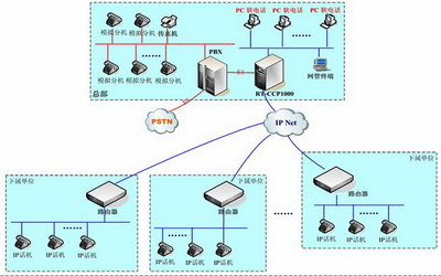 甘肅興電灌區 以信息化建設為引領，打造現代化智能灌區