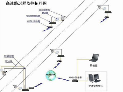 深度推薦 網絡監控拓撲圖大全與核心監控設備全解析