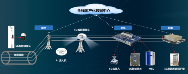 5G與電網的碰撞 新時代的能源互聯火花