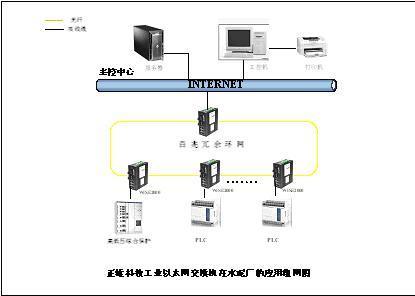 工廠自動化控制系統中的正維工業交換機應用解析